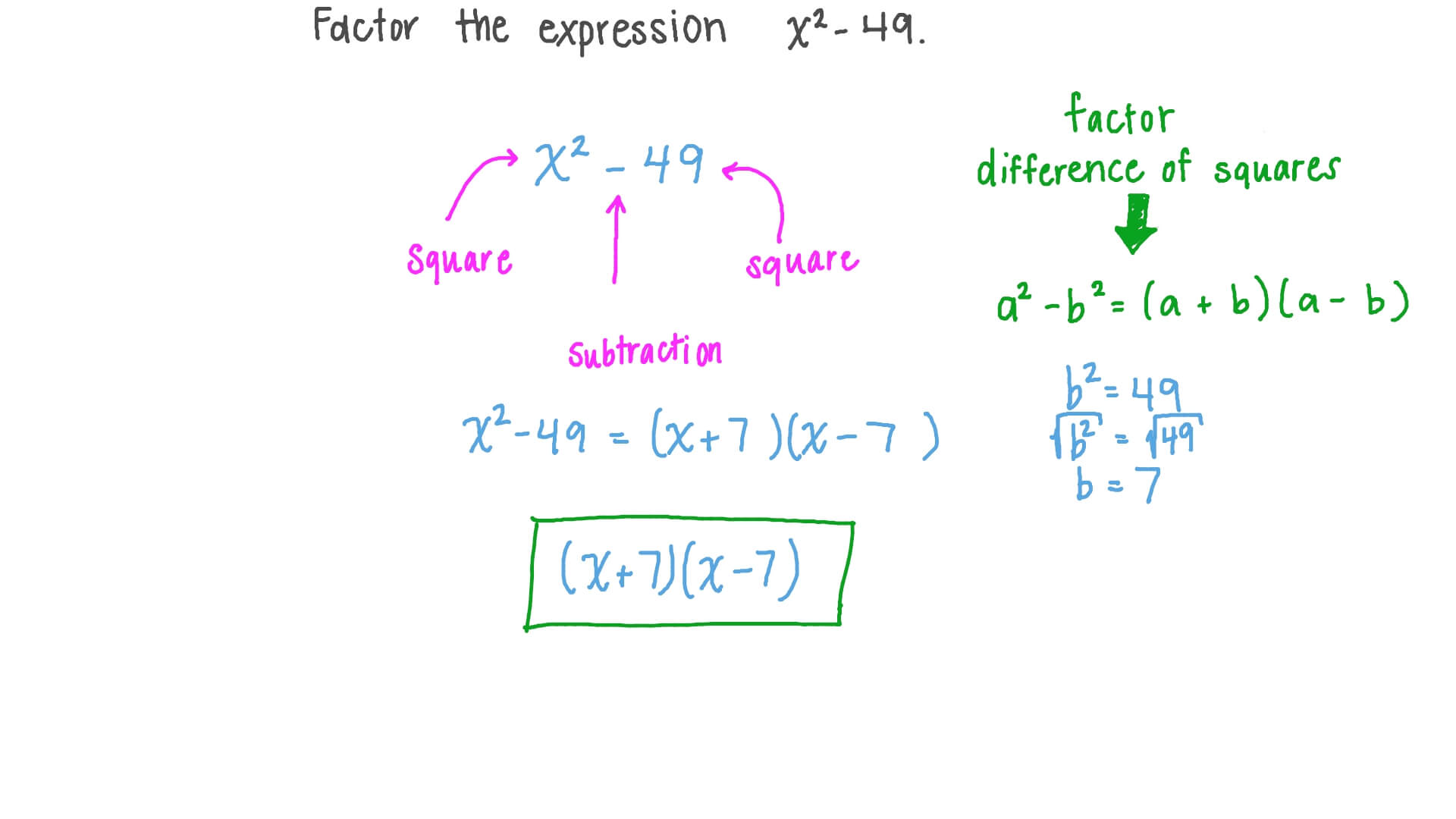 factorise x 2