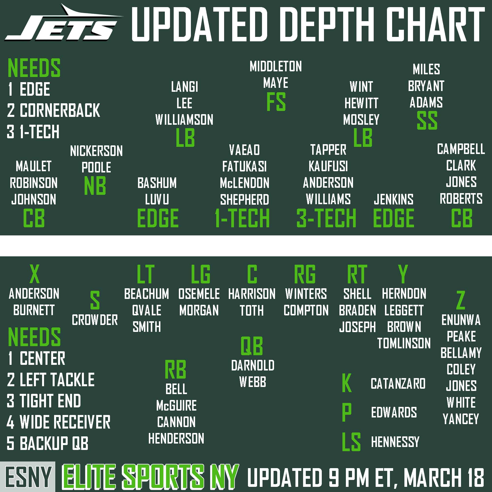 jets running back depth chart