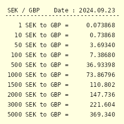 sek to pound sterling