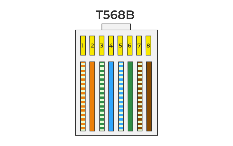 colour code cat6