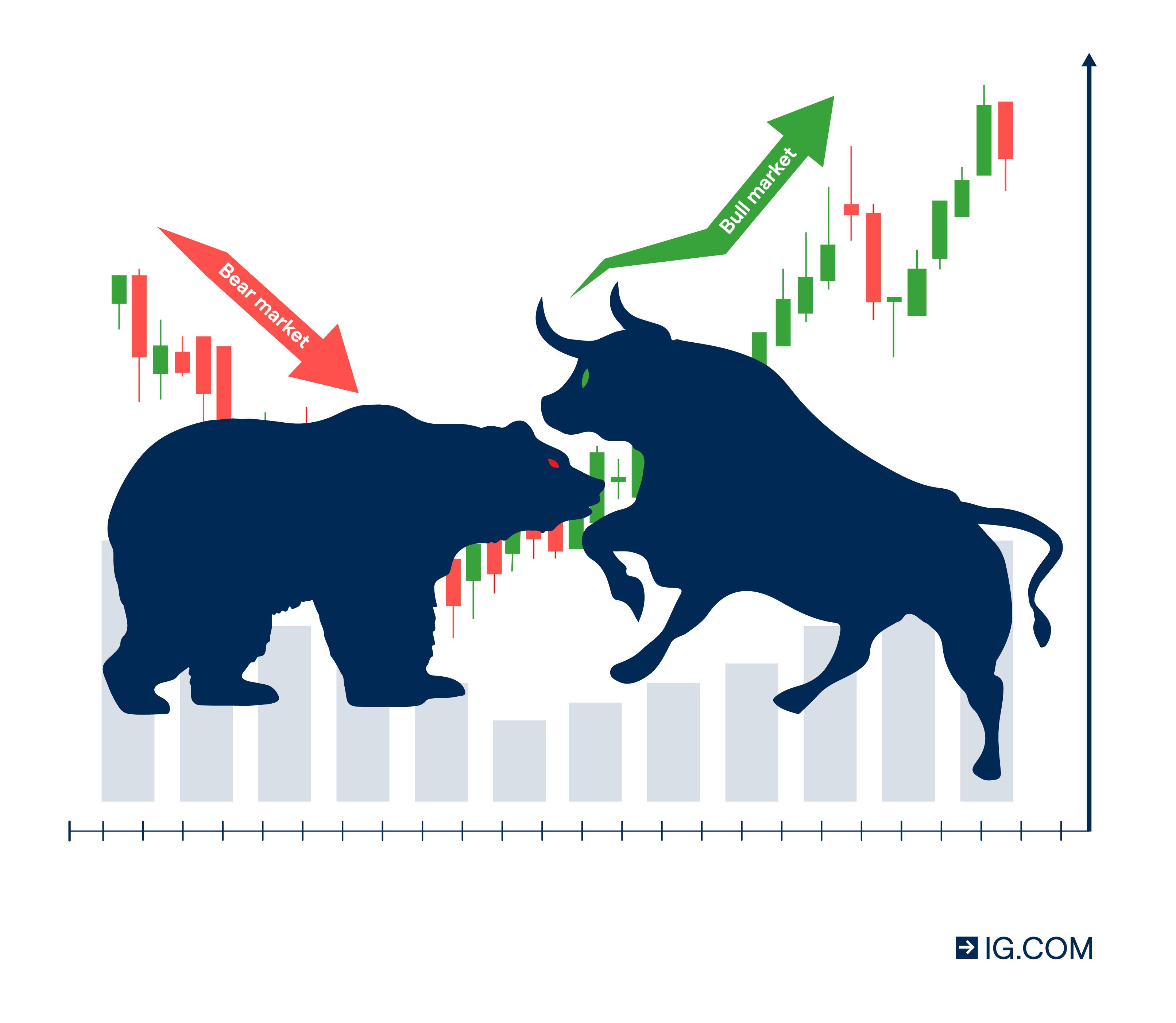 bear bull trading