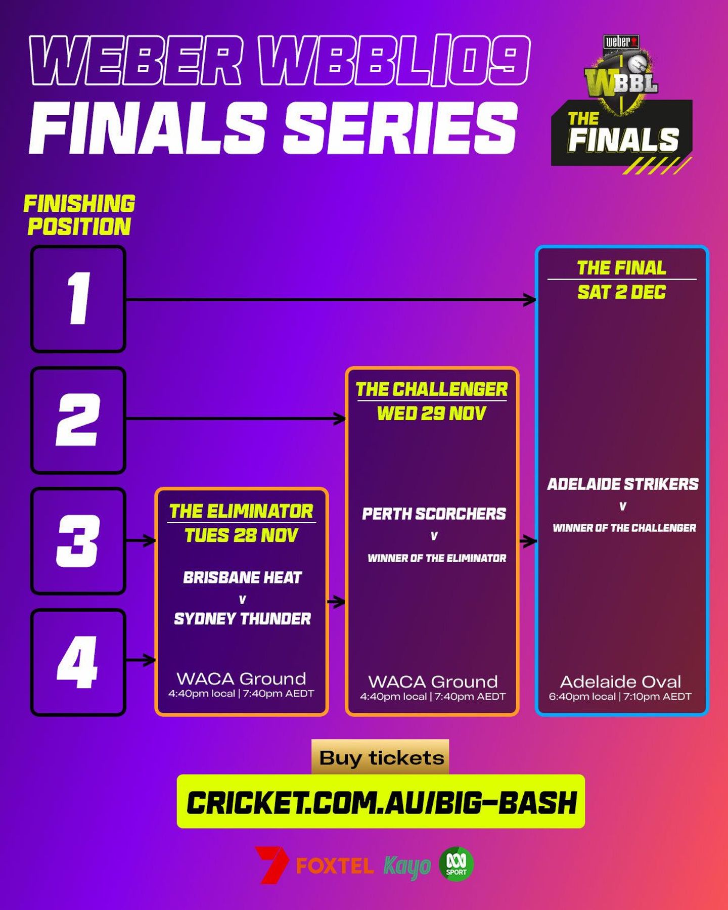 wbbl final tickets