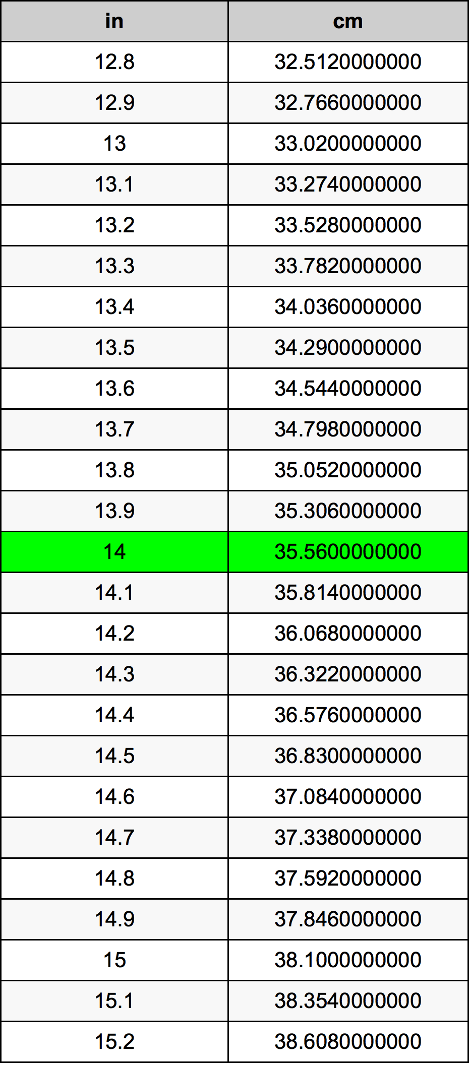 14.2 inches to cm