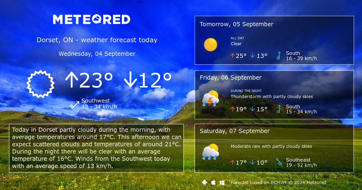 dorset forecast 10 days