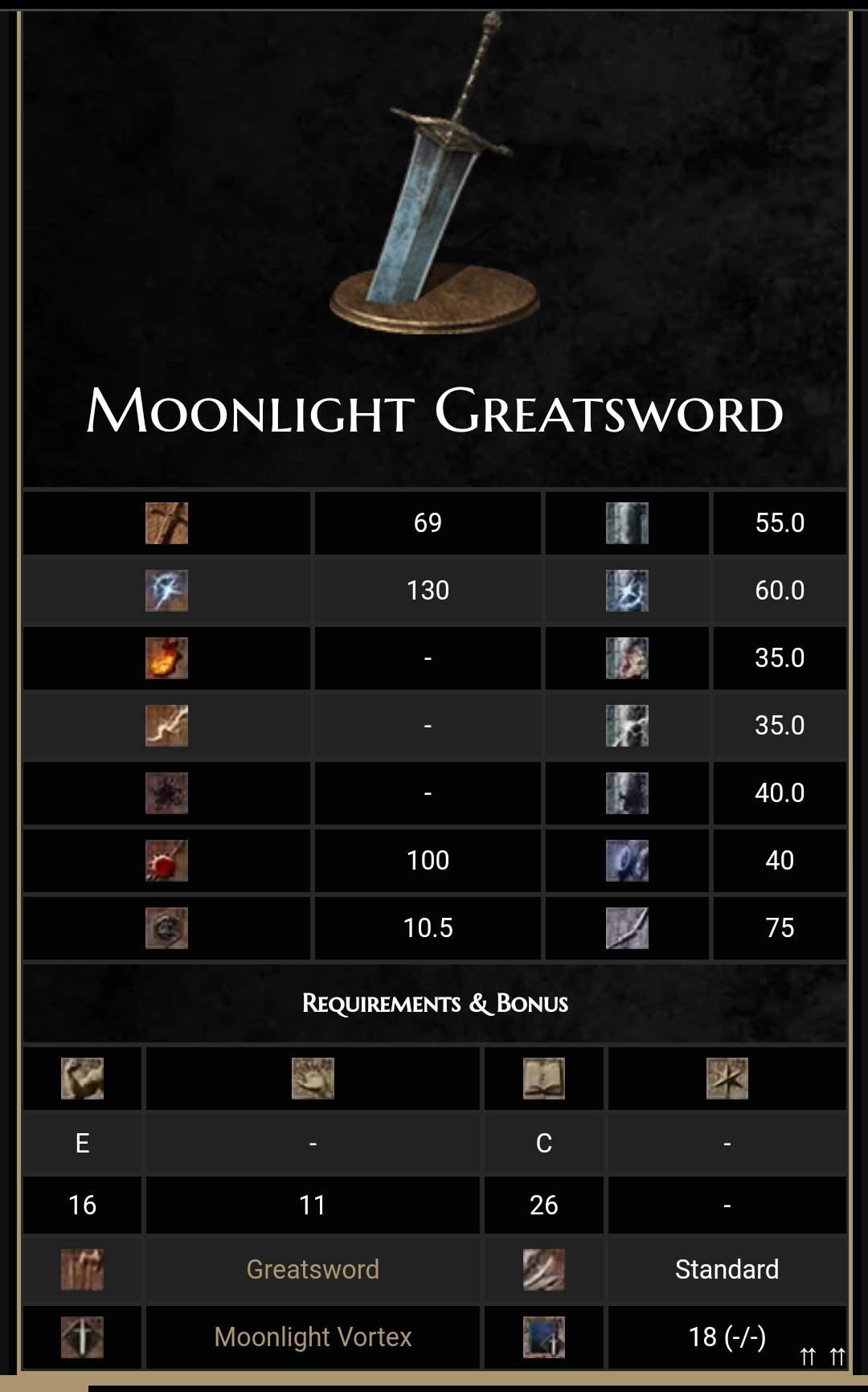 ds3 moonlight greatsword build