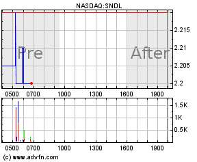 sndl stock