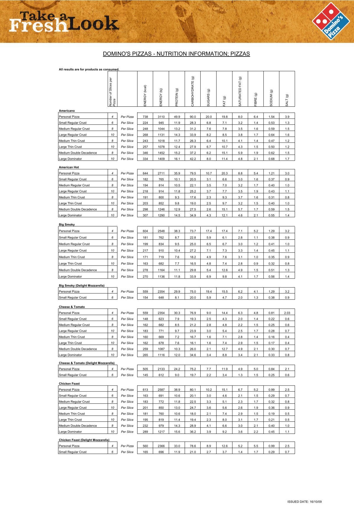 dominos calorie chart