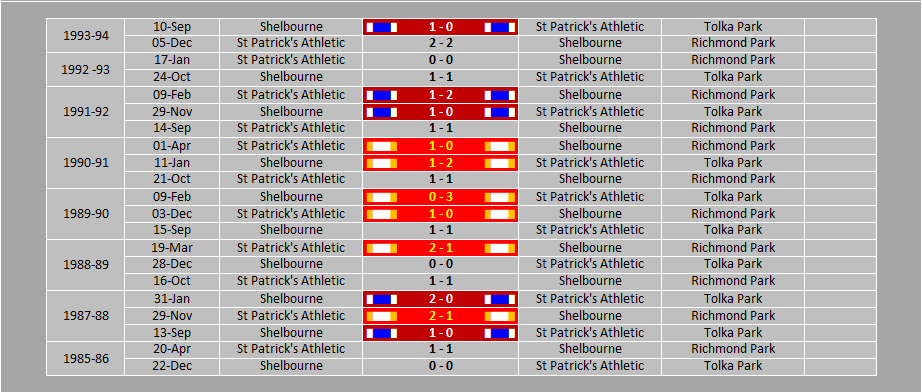 st patricks athletic standings