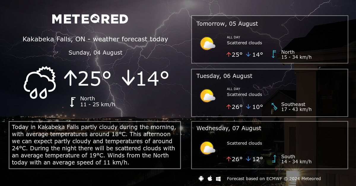 thunder bay weather 14 day