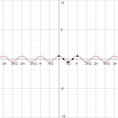 mathway graph