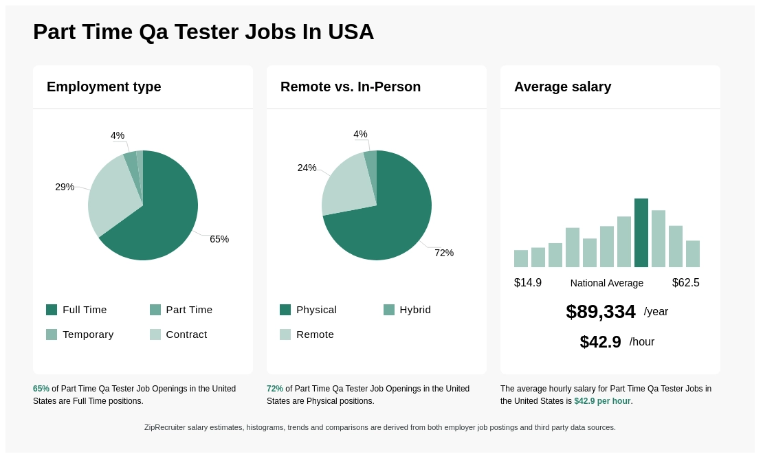 part time software testing jobs