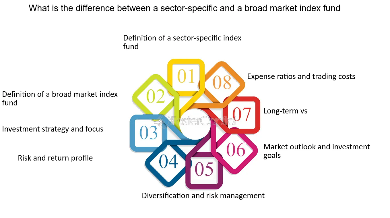 broad market index fund