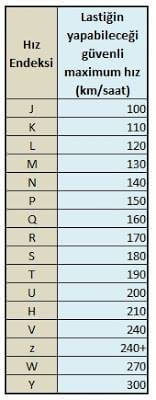 lastiklerde h ve v ne demek