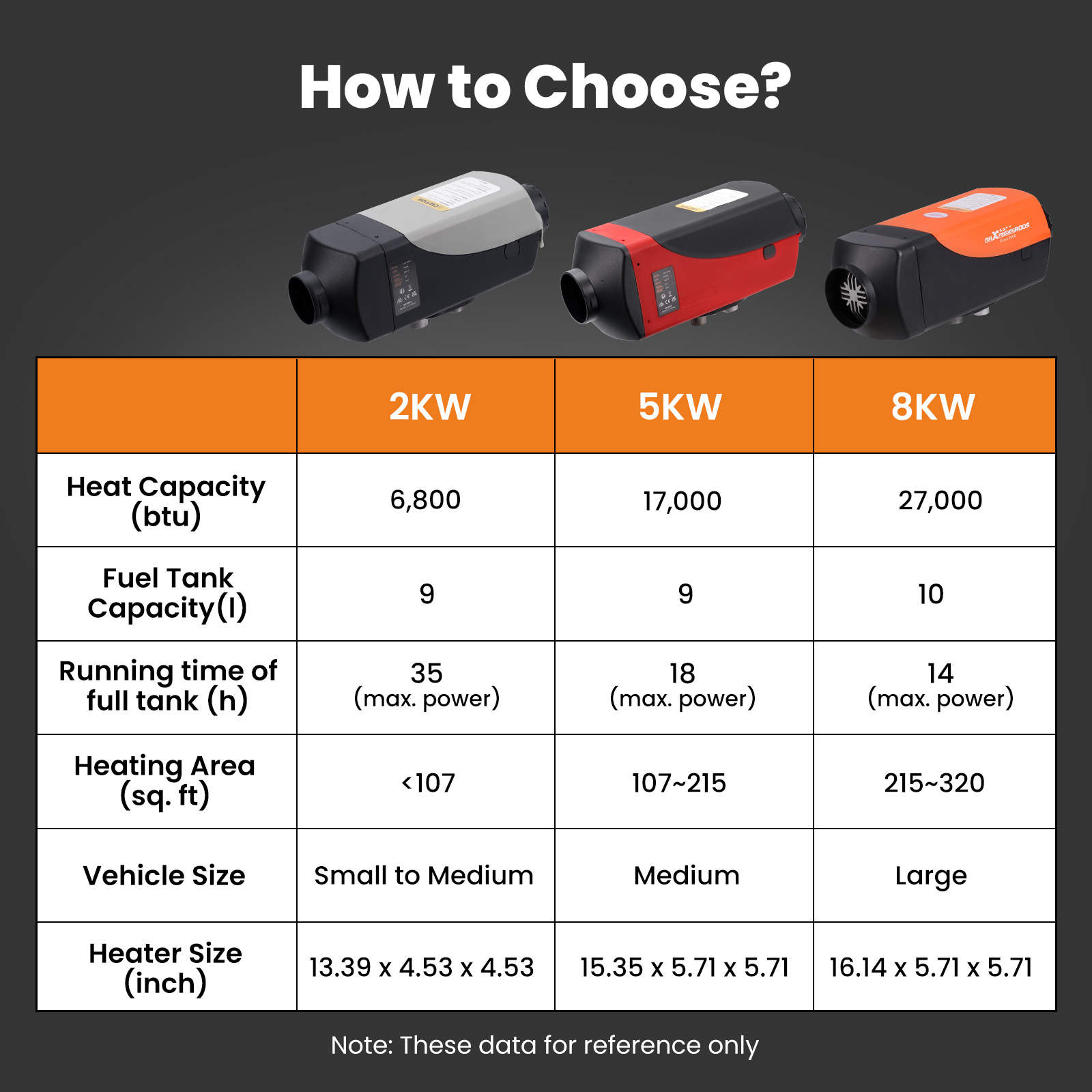 chinese diesel heater amp draw