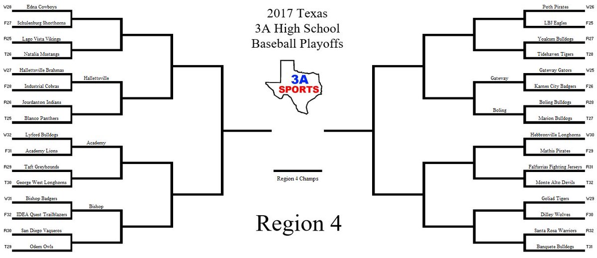 3a playoff bracket texas