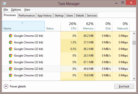 multiple instances of google chrome in task manager