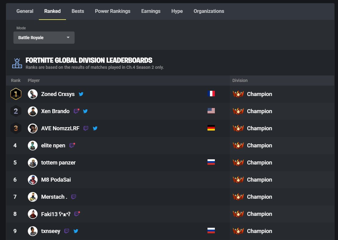 fortnite rank leaderboard