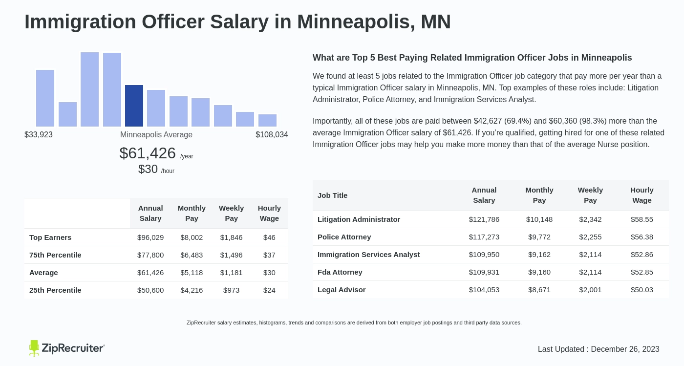 immigration officer salary