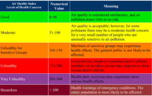 air quality index okotoks