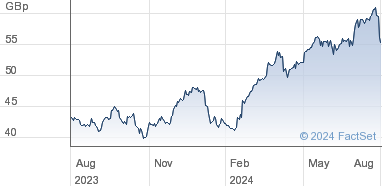 lloyds bank share price