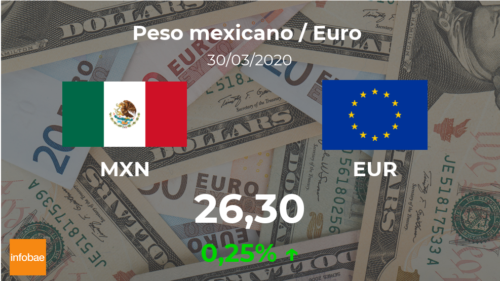 cuanto vale un euro en pesos mexicanos 2020