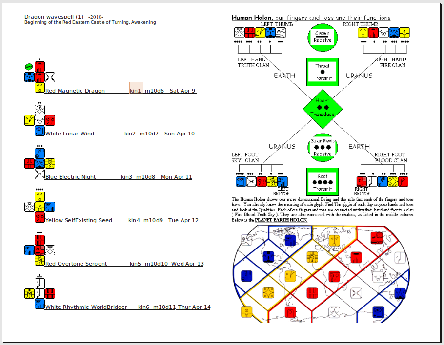 mayan astrology dreamspell calculator