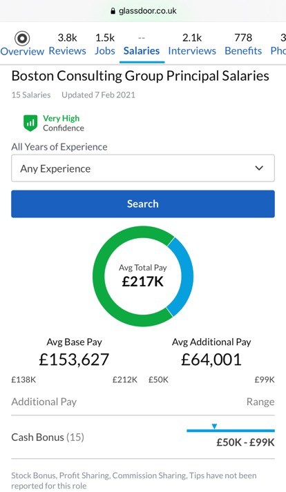 bcg salary london