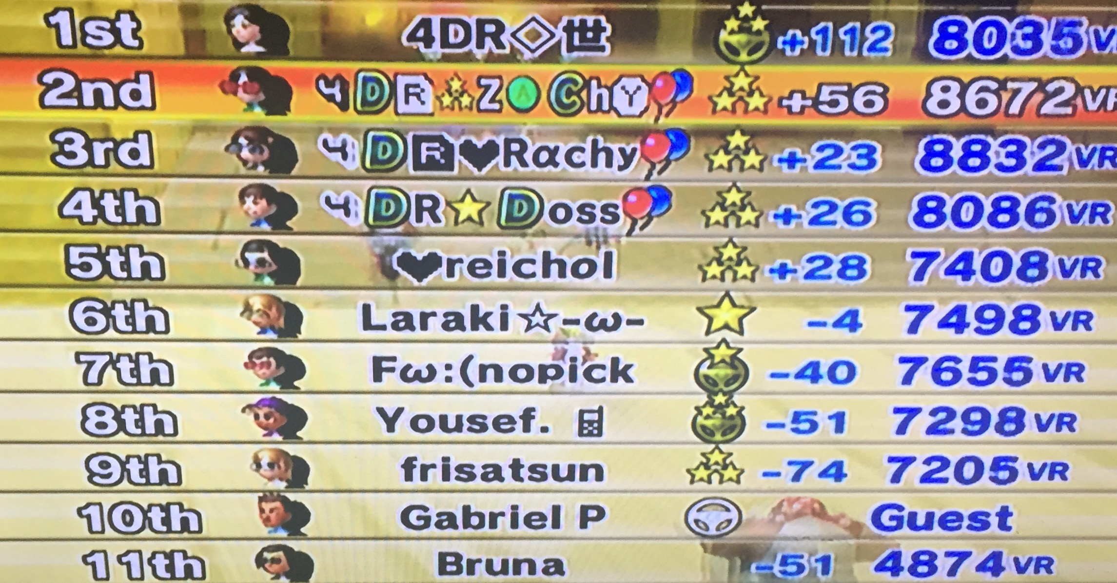 mario kart leaderboard