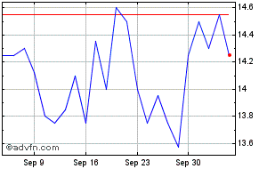 rockhopper share price chart