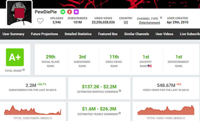 social blade