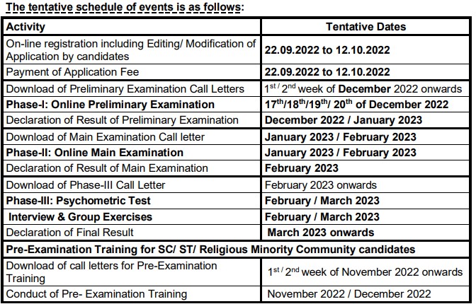 sbi exam 2022