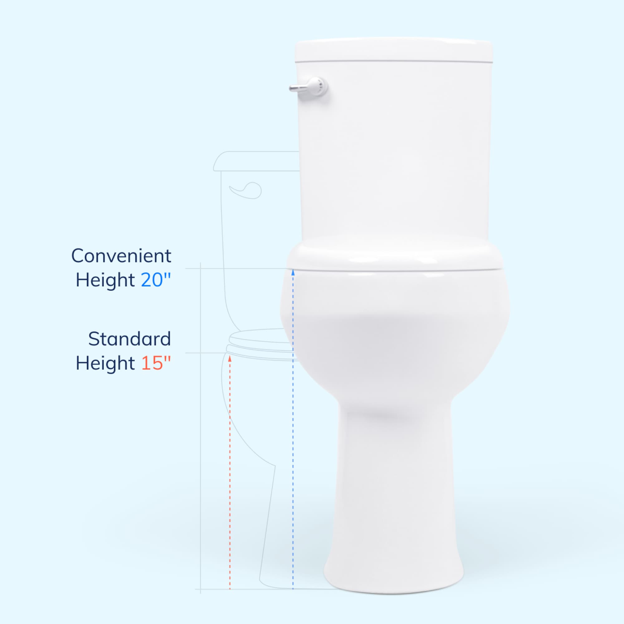 tallest toilet bowl height