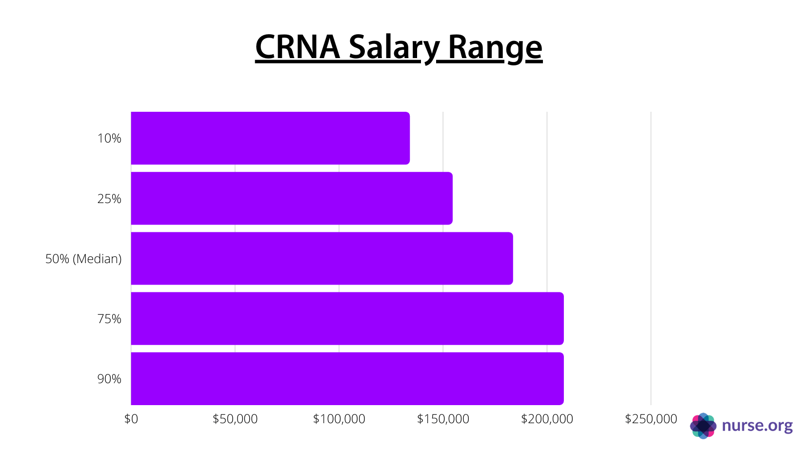 crna canada salary