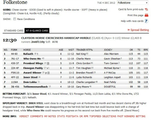 racing post results