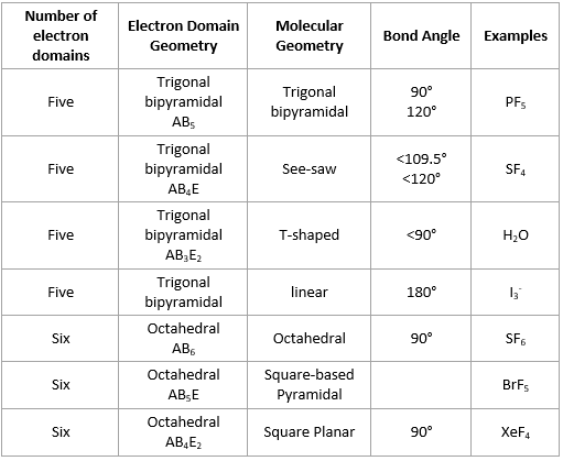 electron domains