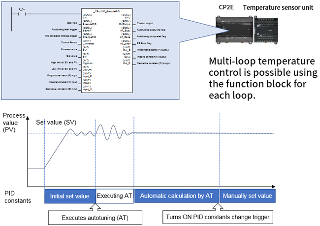 omron function block library