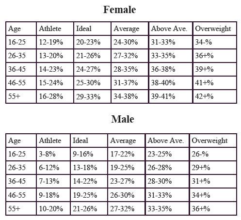 ideal man percentage calculator