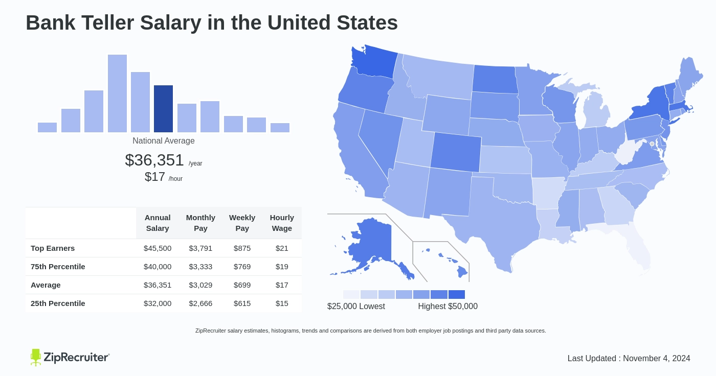 how much do bank tellers make per hour