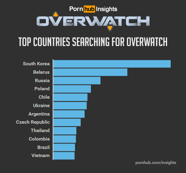 phub overwatch