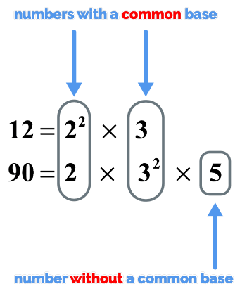 lcm with prime factorization