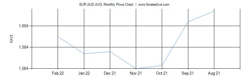 400aud to eur