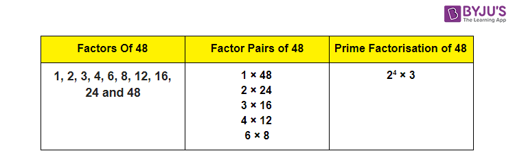 prime factors for 48