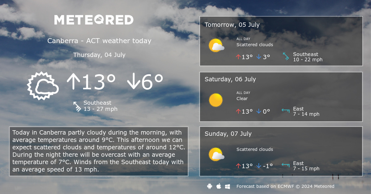 canberra weather 14 day forecast accuweather