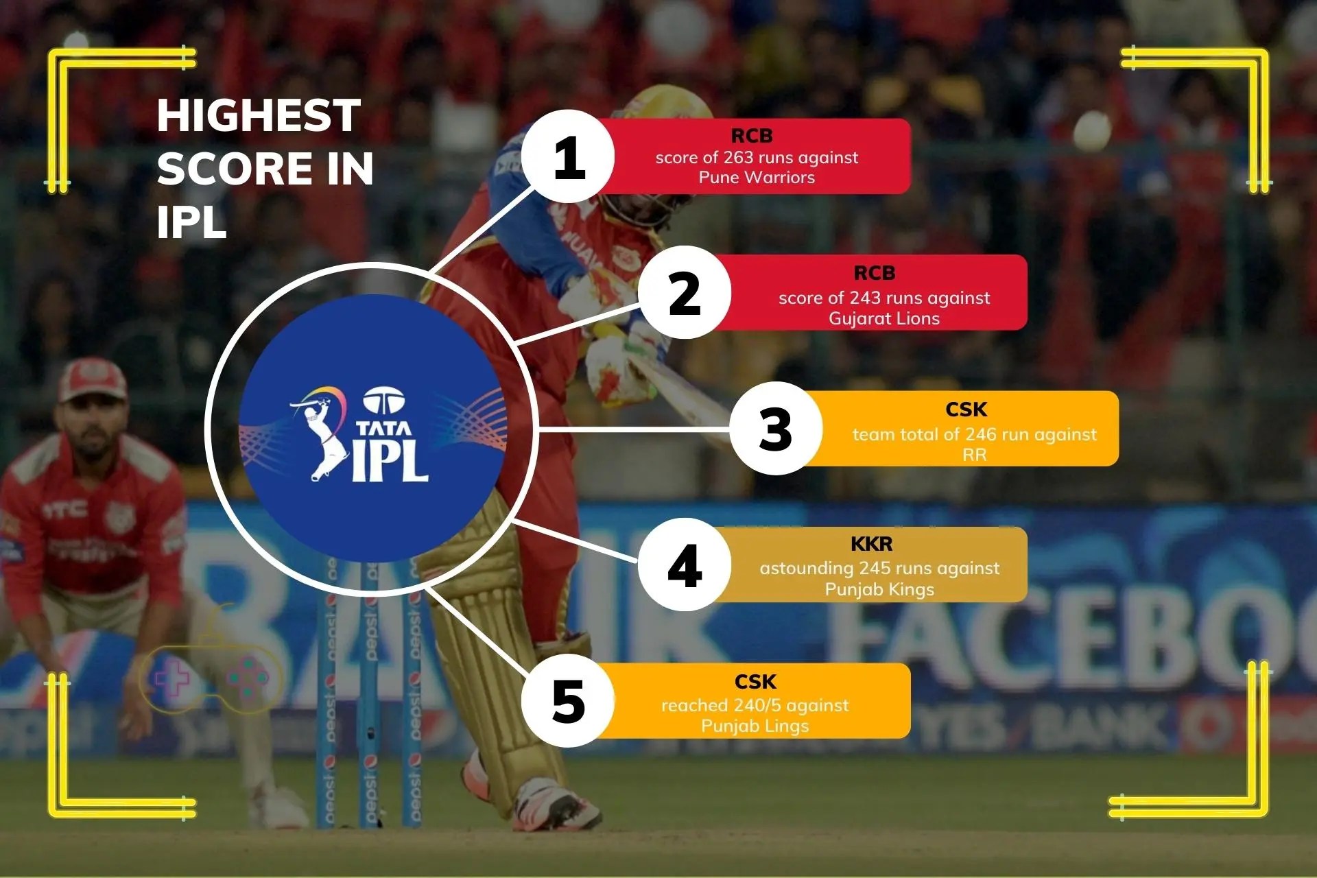 which team has highest score in ipl 2023