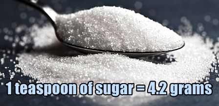 one teaspoon of sugar equals how many grams