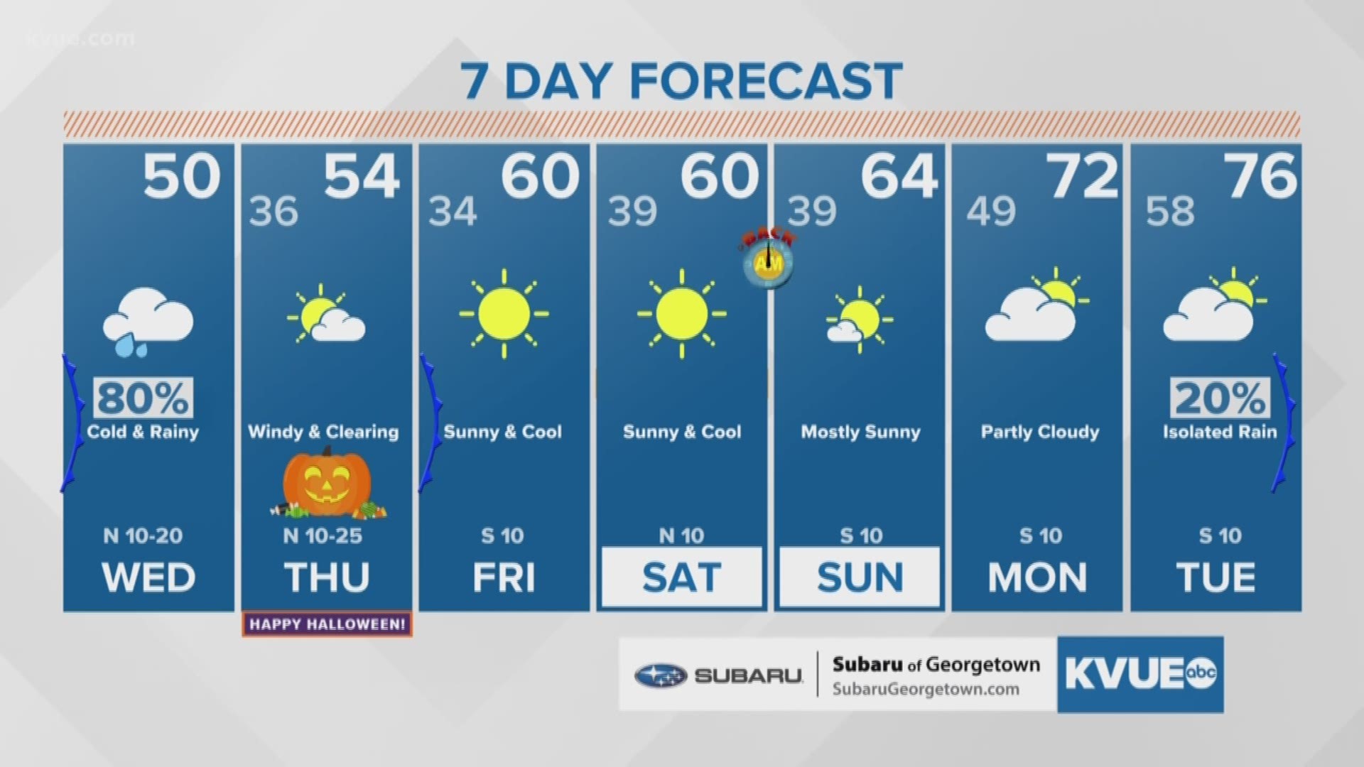 weather in austin texas for the next 10 days