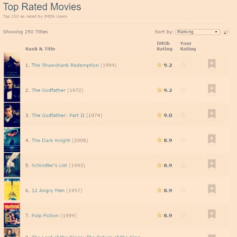 imdb top 100 movies all time