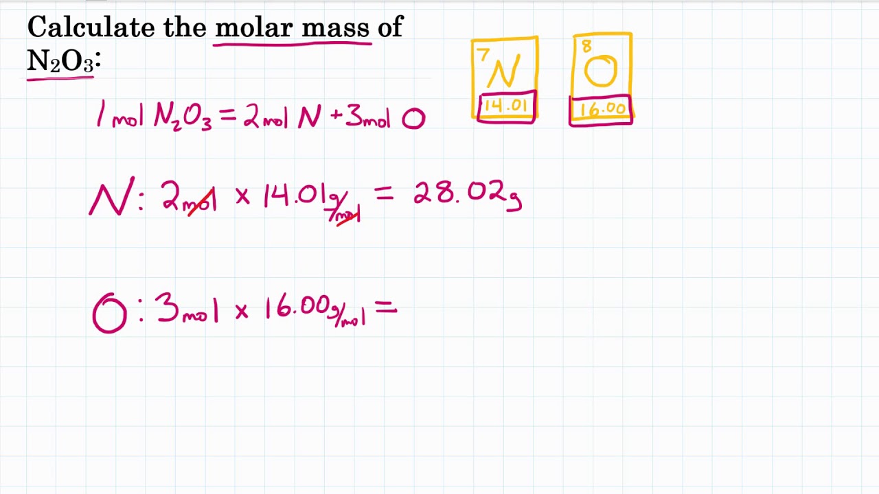 dinitrogen monoxide molar mass