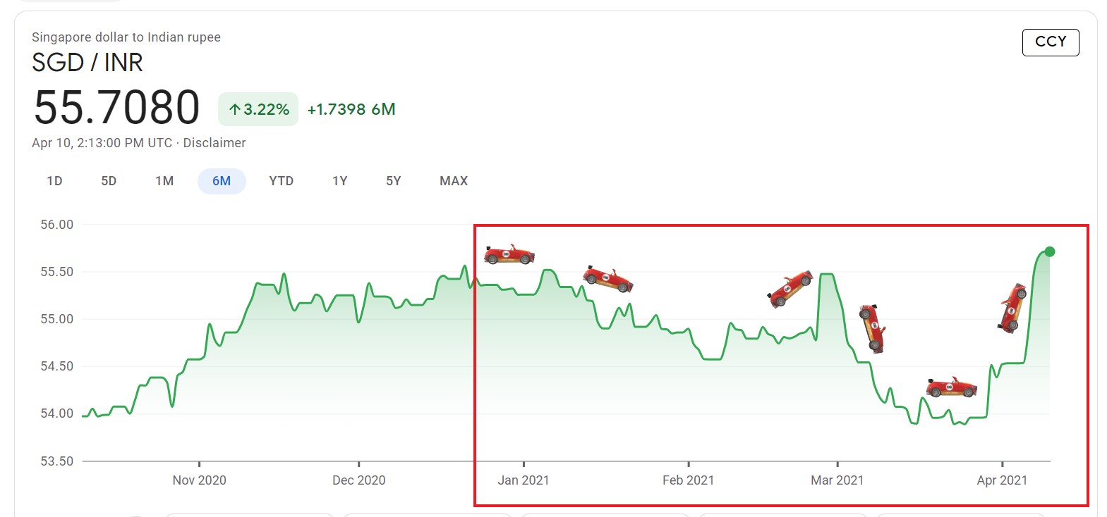 22 sgd to inr