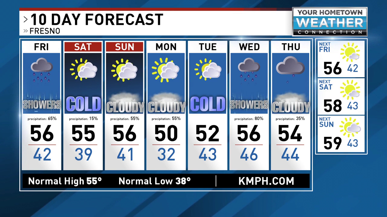 valley center 10 day weather forecast